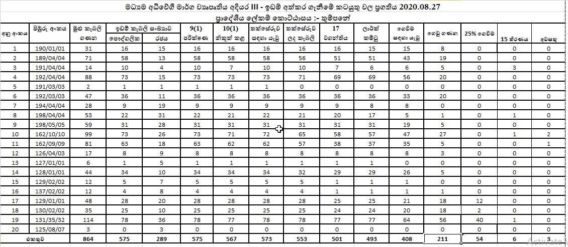 highway prog sinhala