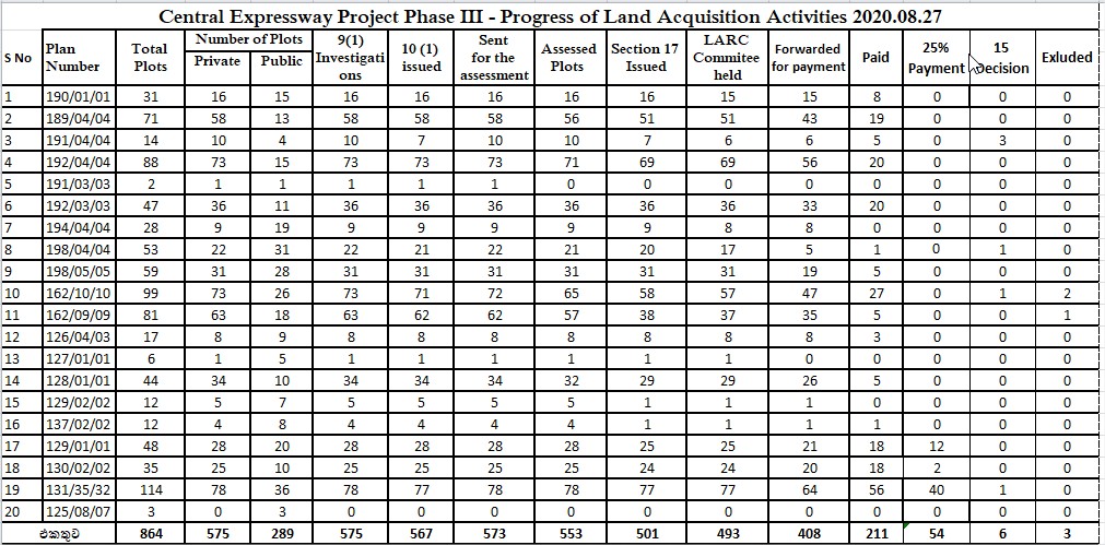 highway progress