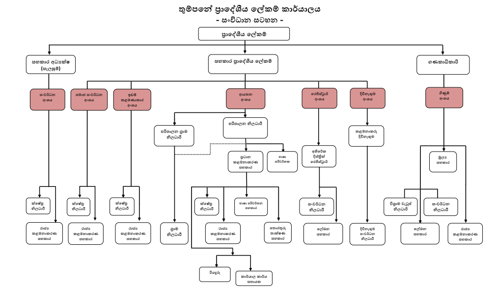org sinhala